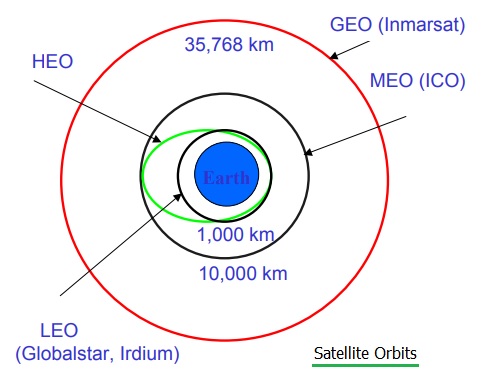 middle earth orbit