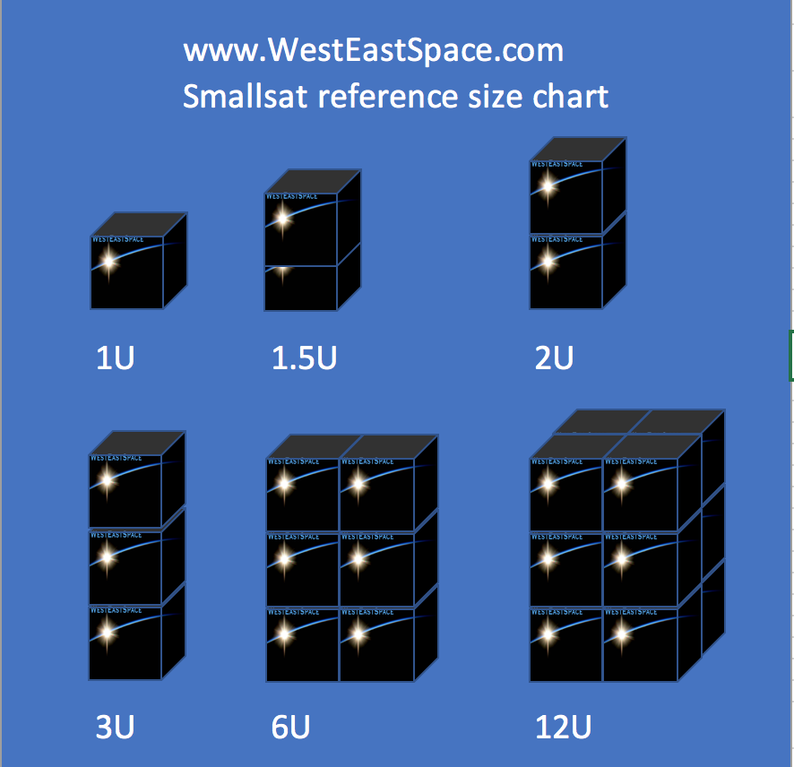 Cube clearance size guide